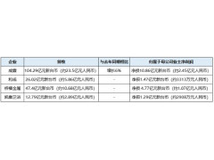 2022年上半年台湾五金卫浴大厂业绩全部下滑